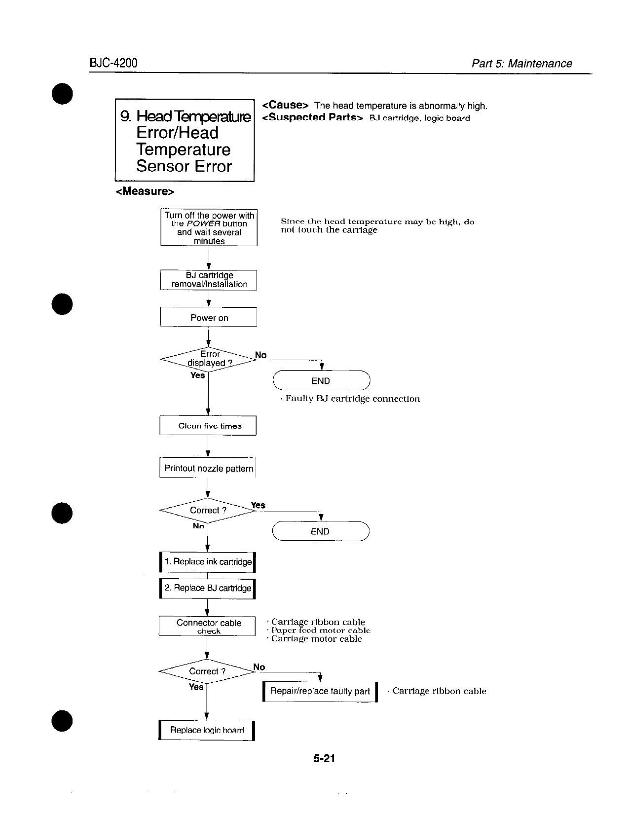 Canon BubbleJet BJC-4200 Service Manual-6